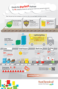 infographic