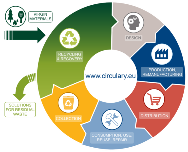 circular-economy-chart