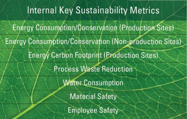 SunChemical_Internal_Sustainability_Metrics