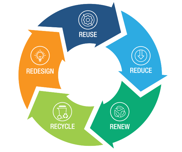 5R-Graphic-Renew-Redesign-Recycle-Reduce-Reuse