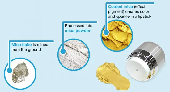 What is Mica? - Mica Production Process