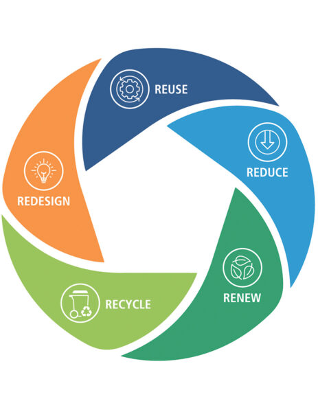 5Rs-Graphic-Reduce-Renew-Recycle-Redesign-Reuse