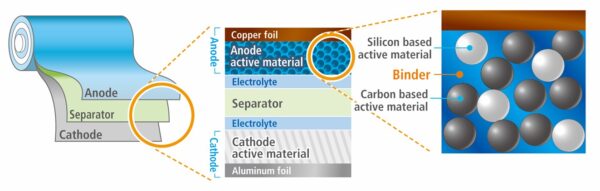 Conceptual-diagram-structure-LiB