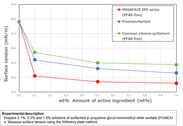 MEGAFACE-Graph