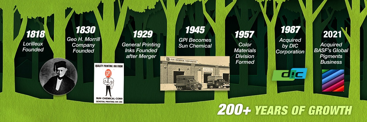 SunChemical-historical-timeline-depicted-with-trees-to-show-ongoing-growth
