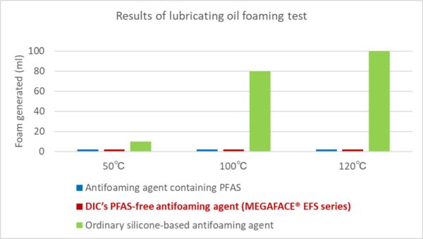 Antifoaming Agent EVs-Figure1