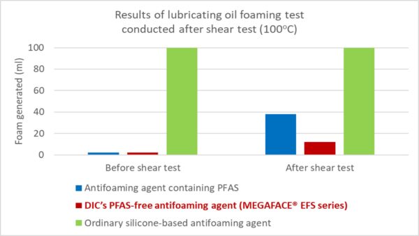 Antifoaming Agent EVs-Figure2