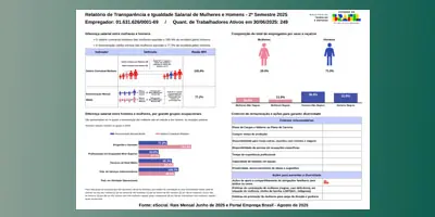 Brazil-Relatorio-Transparencia