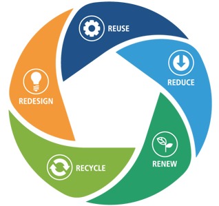 5-Rs-SunChemical-Approach-to-Sustainability