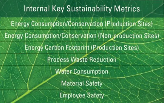 SunChemical-Sustainability-Metrics-Goals